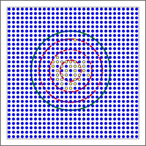 Examples of connectivity for each of the connectivity dictionaries mentioned in the following Python code snippet.